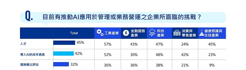 KPMG提供