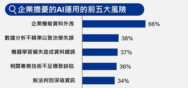 KPMG提供
