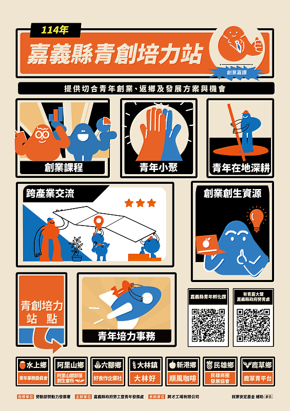 嘉縣青創培力站吸引近五成新血參與 創歷年新高