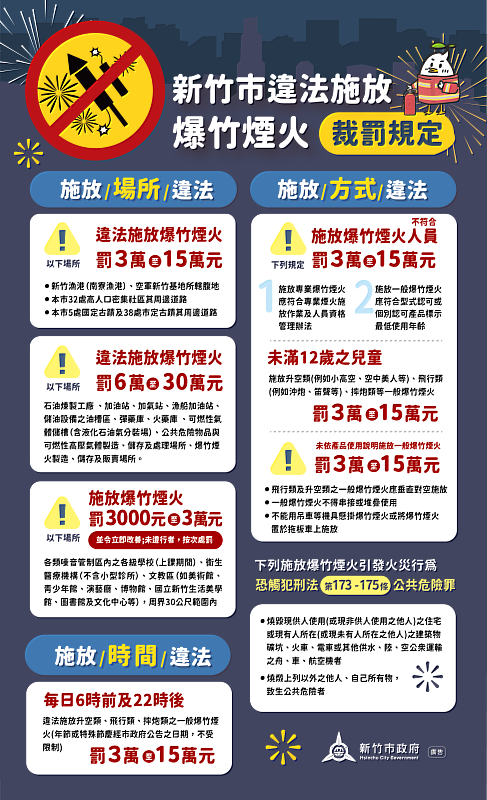 爆竹煙火施放管制規定edm