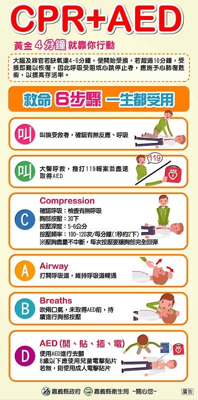 嘉義縣衛生局啟動AED管理人員訓練,力推「AED安心場所」認證 -5
