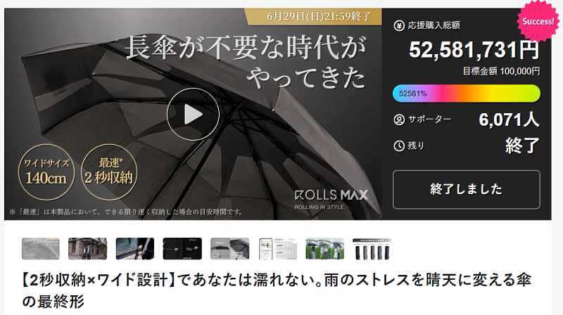 有你共創透過台日團隊合作，攜手 ROLLS MAX 寫下 5,200 萬募資佳績。圖／有你共創提供