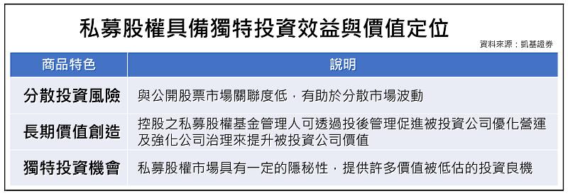 私募股權具備獨特投資效益與價值定位。