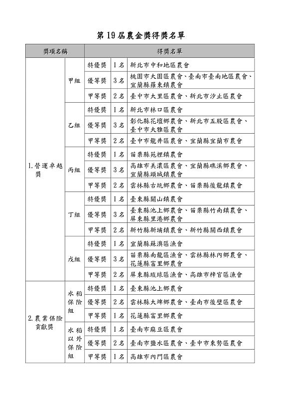 第19屆得獎名單-1