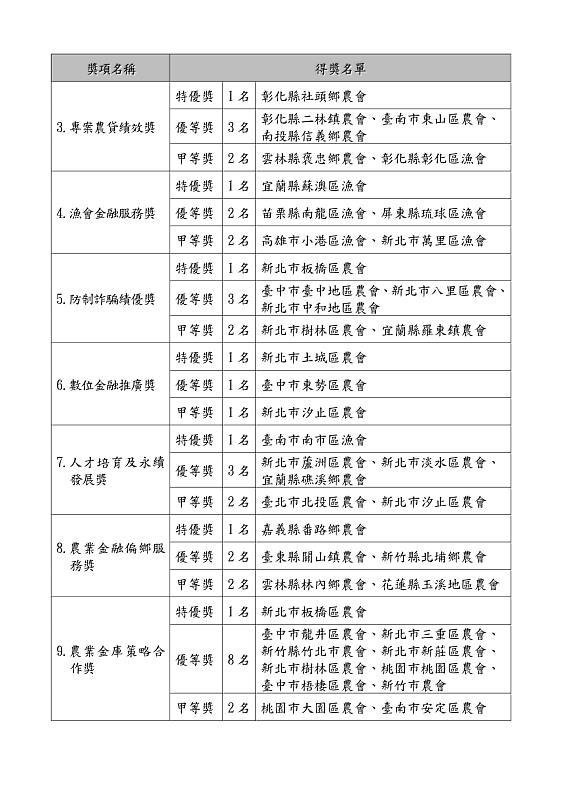 第19屆得獎名單-2