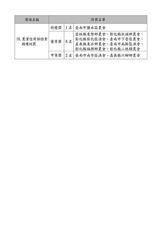 第19屆得獎名單-3