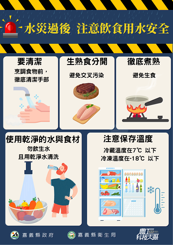 豪雨釀淹水災情,嘉縣衛生局呼籲災後清消及飲食安全-3