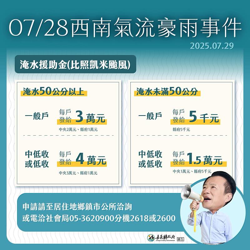 0728西南氣流豪雨 嘉義縣啟動淹水援助金補助