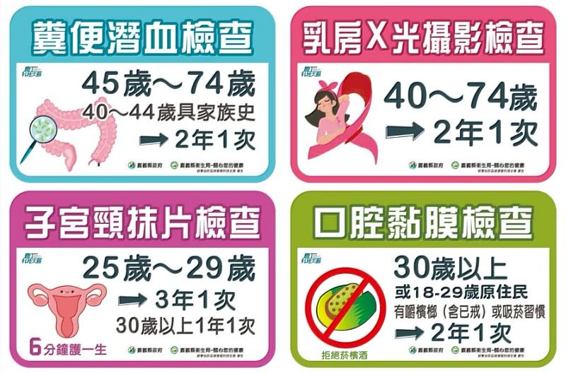 大林衛生所攜手扶輪「篩檢捐血雙行動」,好禮相送!