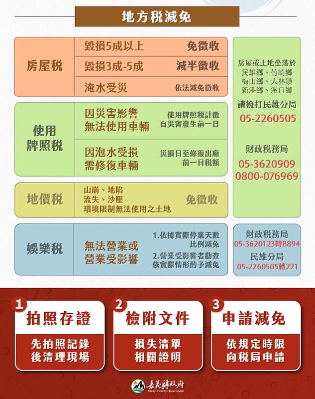 西南氣流造成災損　稅捐得以扣除減免