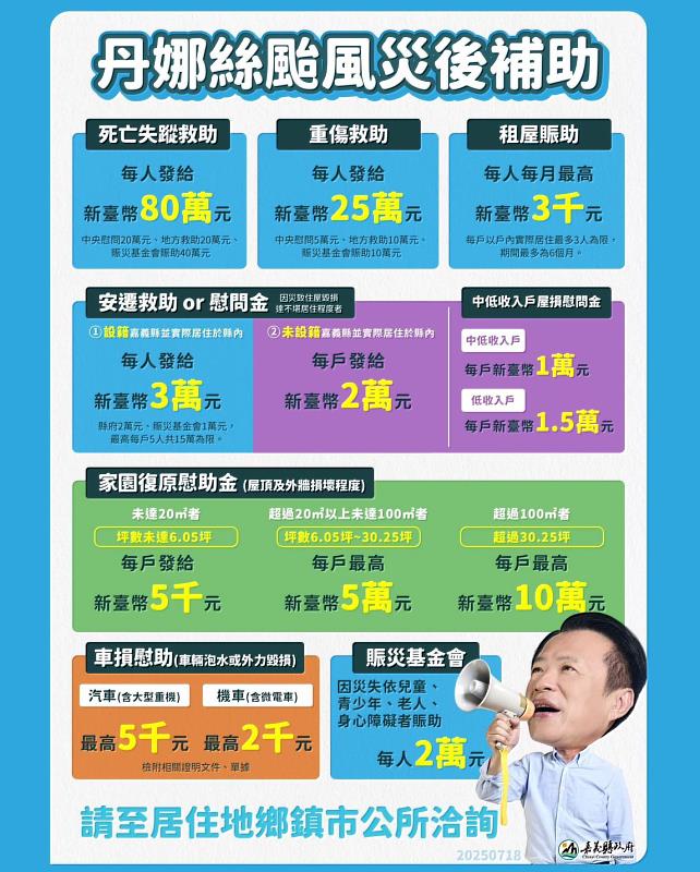 攜手渡過災後復原，嘉縣府開設丹娜絲颱風捐款專戶