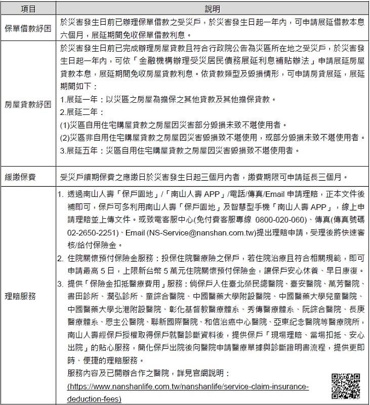 附表：南山人壽-【丹娜絲颱風】關懷服務措施一覽表-1