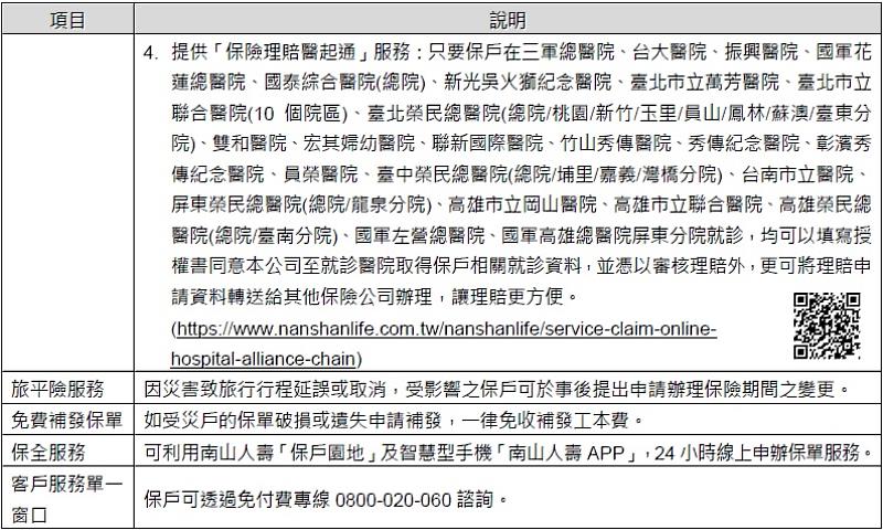 附表：南山人壽-【丹娜絲颱風】關懷服務措施一覽表-2
