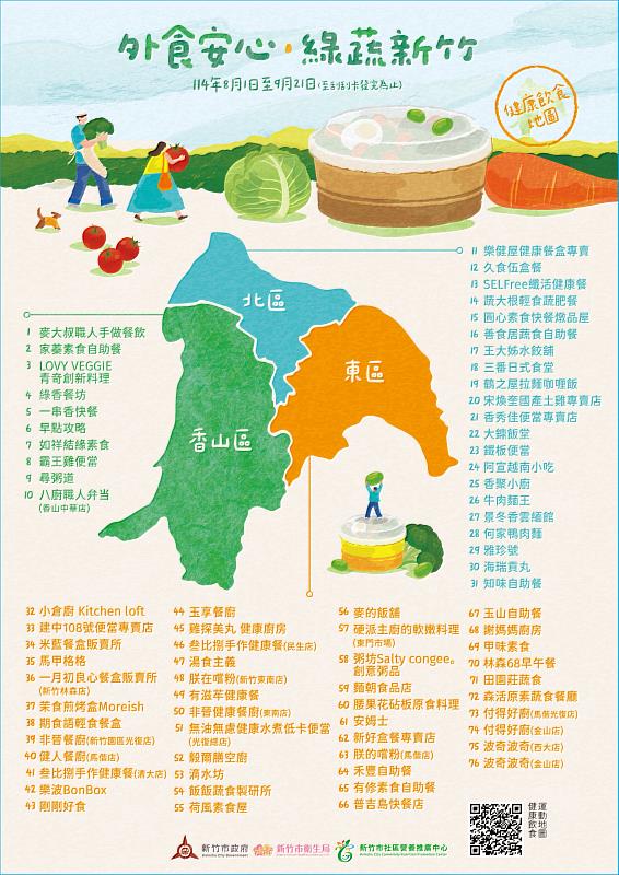 新竹市「外食安心,綠蔬新竹」活動EDM。