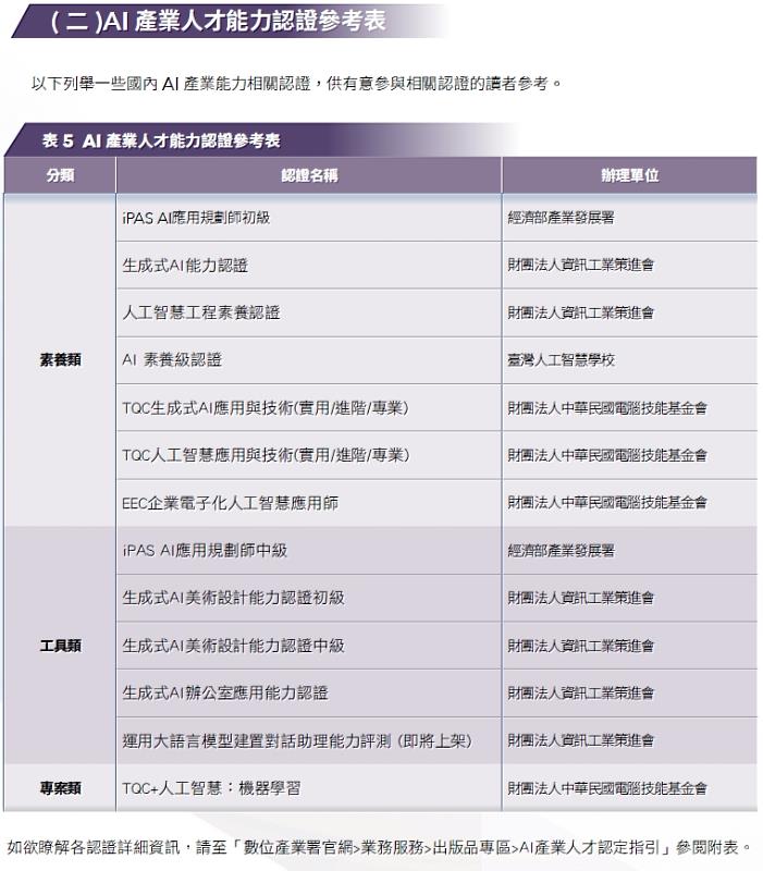 AI 產業人才能力認證參考表