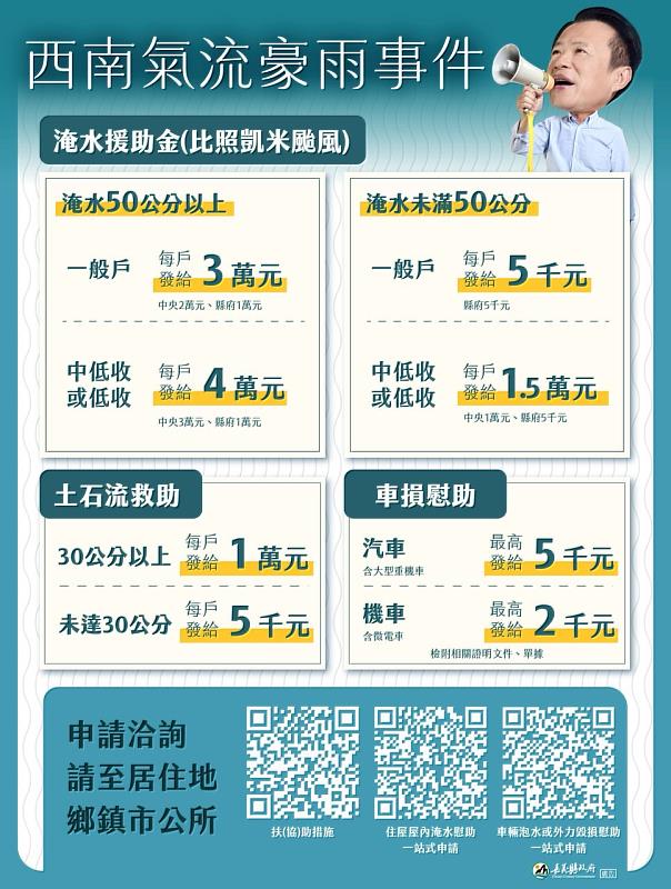 0728西南氣流豪雨成災，嘉義縣政府持續啟動慰助
