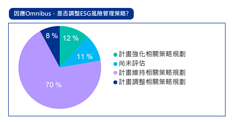 KPMG《2025 全球ESG風險調查》