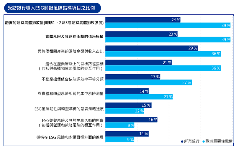 KPMG《2025 全球ESG風險調查》