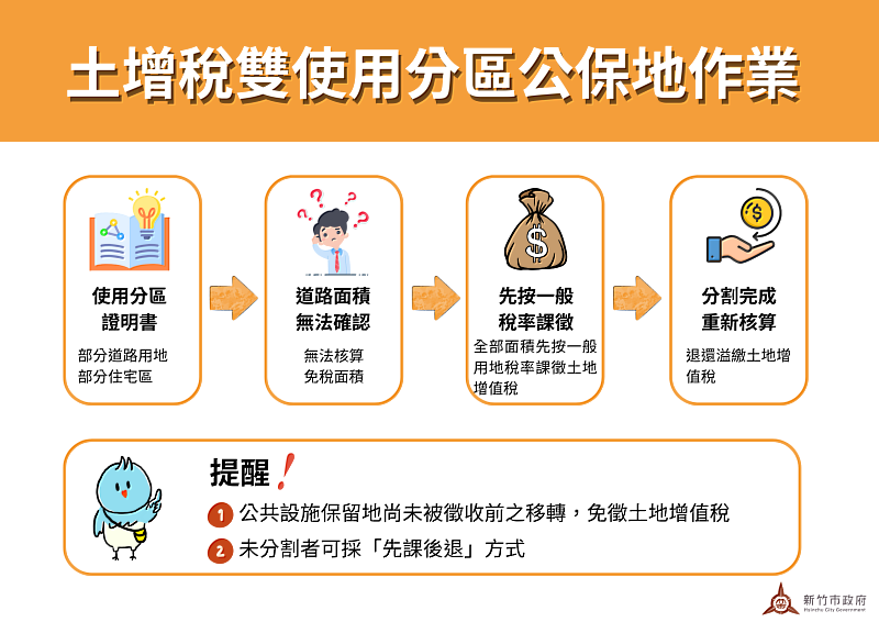 土增稅雙使用分區公保地作業EDM