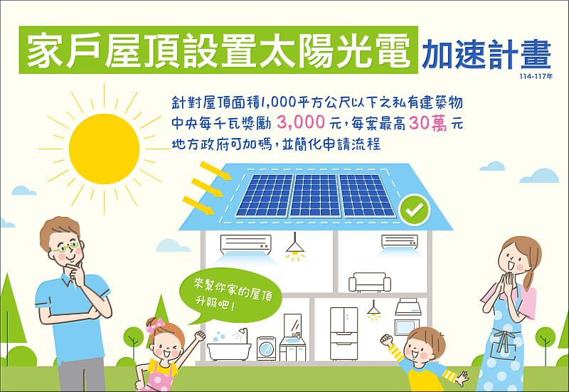 嘉義縣辦理「家戶屋頂設置太陽光電加速計畫」 最高補助30萬元