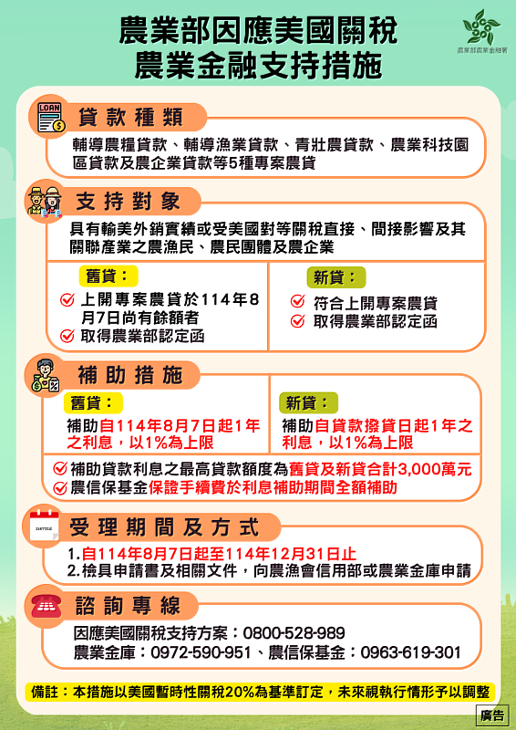 1140807美國關稅圖卡