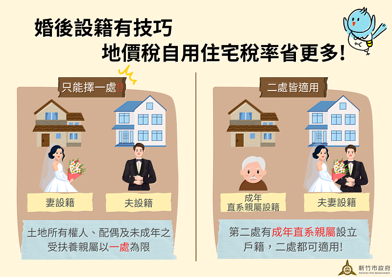 地價稅自住優惠。