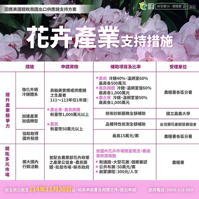 花卉產業支持措施