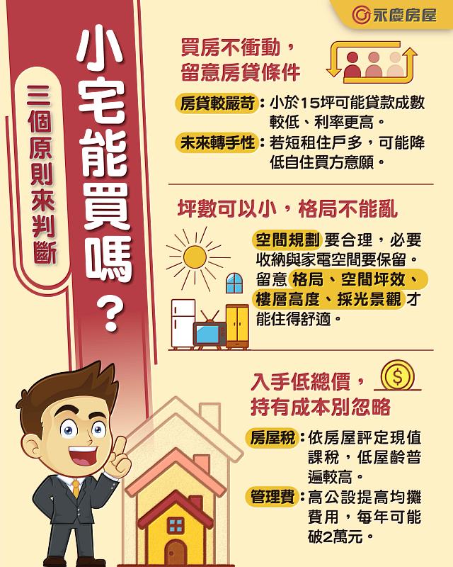小宅能買嗎？永慶房屋提供三個原則助消費者判斷。