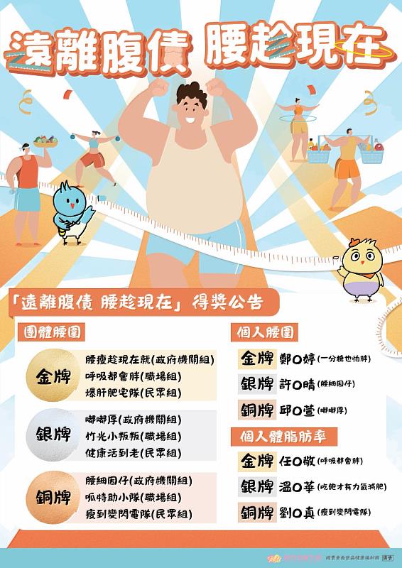 「遠離腹債 腰趁現在」得獎公告