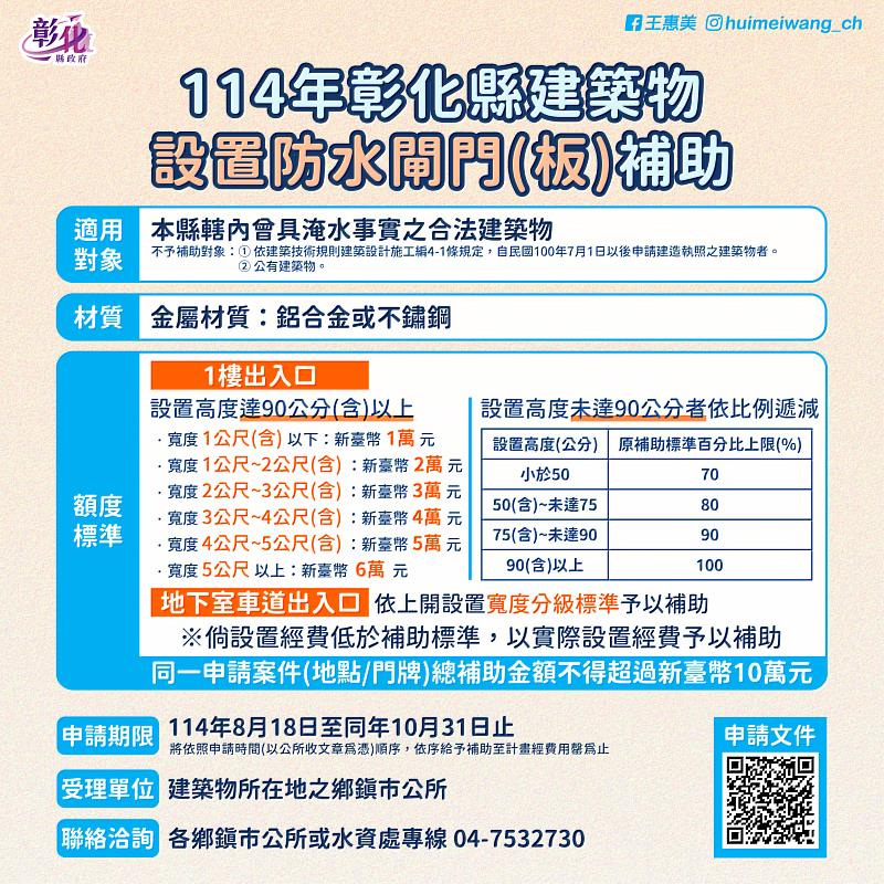 建築物設置防水閘門補助