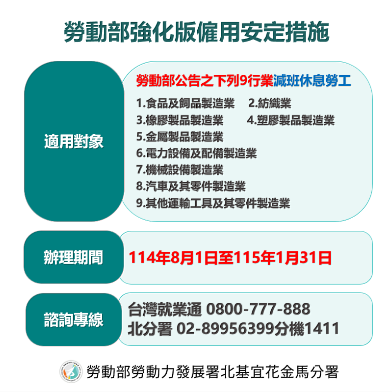 勞動部強化版僱用安定措施圖卡