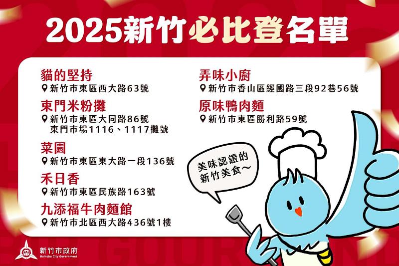 2025新竹市必比登名單