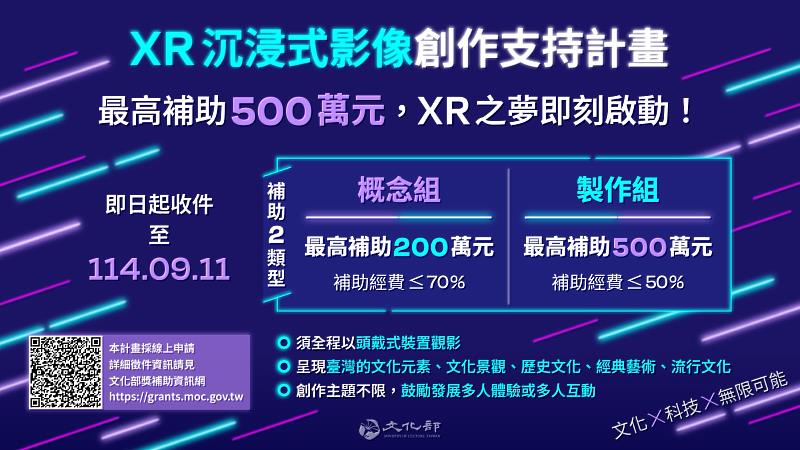 「XR沉浸式影像創作支持計畫」即日起至9月11日受理線上申請。