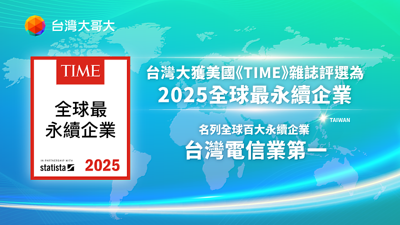 台灣大榮獲美國《TIME》雜誌評選為「2025全球最永續企業」，擠身世界第85名、台灣電信業第一。