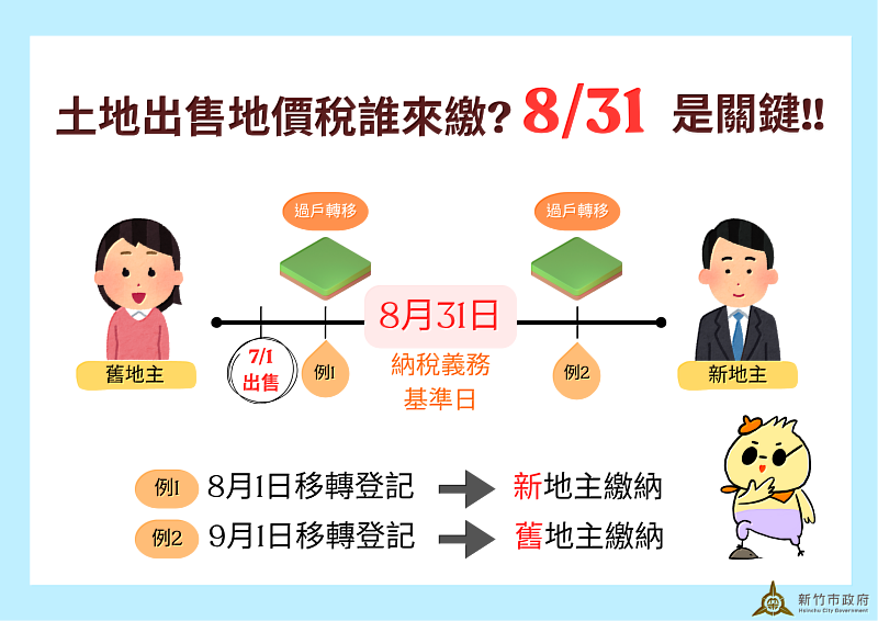 地價稅誰來繳竹市稅務局提醒8月31日是納稅關鍵。