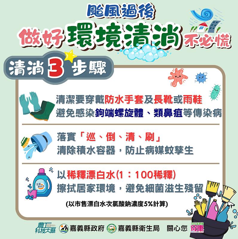 嘉縣籲颱風過後落實「巡倒清刷」嚴防登革熱/屈公病