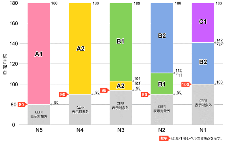 日檢8/18開放報名，本回起成績單新增CEFR對照