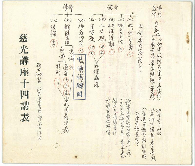 ▲淨空老法師慈光講座資料