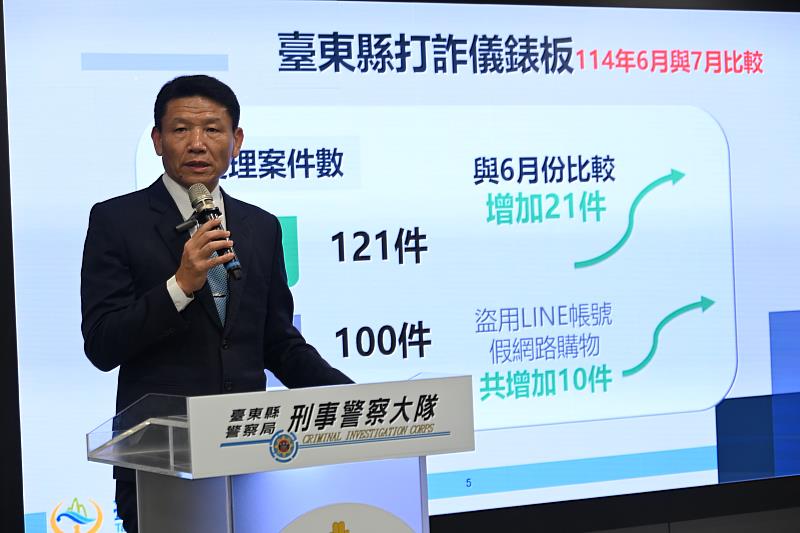 臺東縣警局反詐再出擊!全國同步打詐專案查扣逾1,662萬元 王副縣長呼籲民眾增強防詐意識