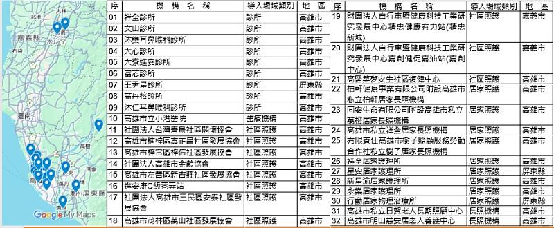 本年度共有32個單位包括診所、社區照護、居家照護與長照機構，共同推動 AI 智慧健康分身計畫