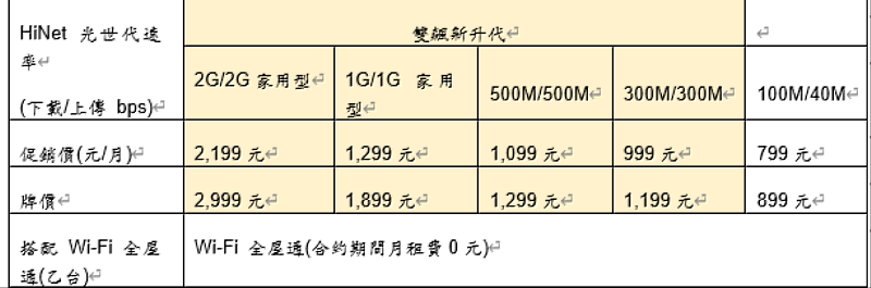 【速在必行3.0】方案內容