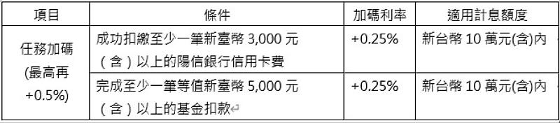任務加碼優惠表