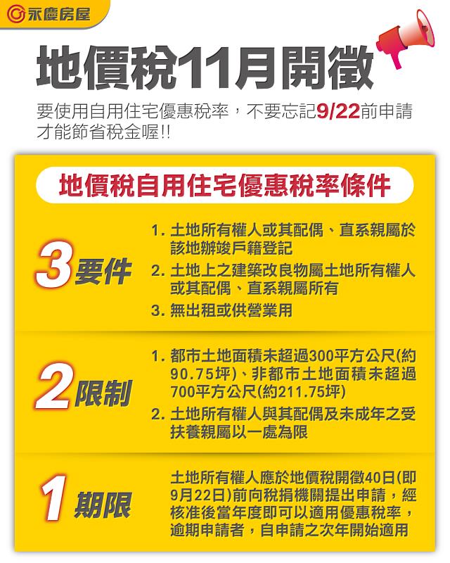 表一、地價稅自用住宅優惠稅率申請條件