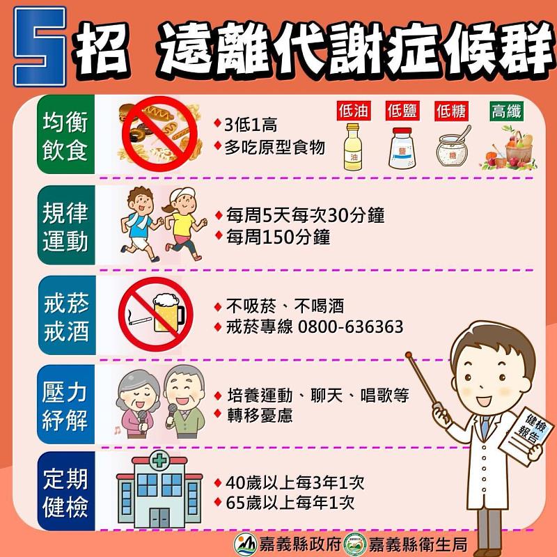 嘉義縣3診所獲頒代謝症候群防治績優診所
