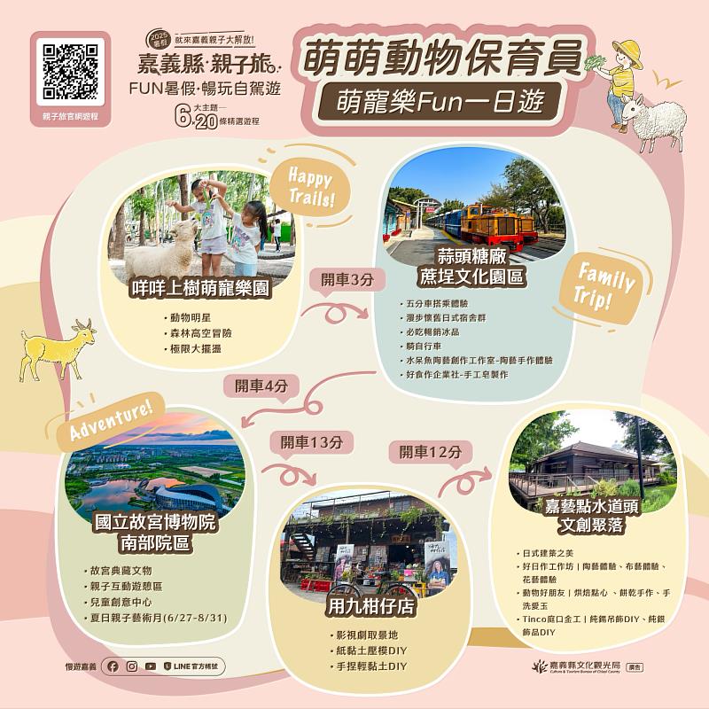 暑假揪孩子看萌寵! 嘉義縣推出「萌寵樂FUN」親子一日遊-1
