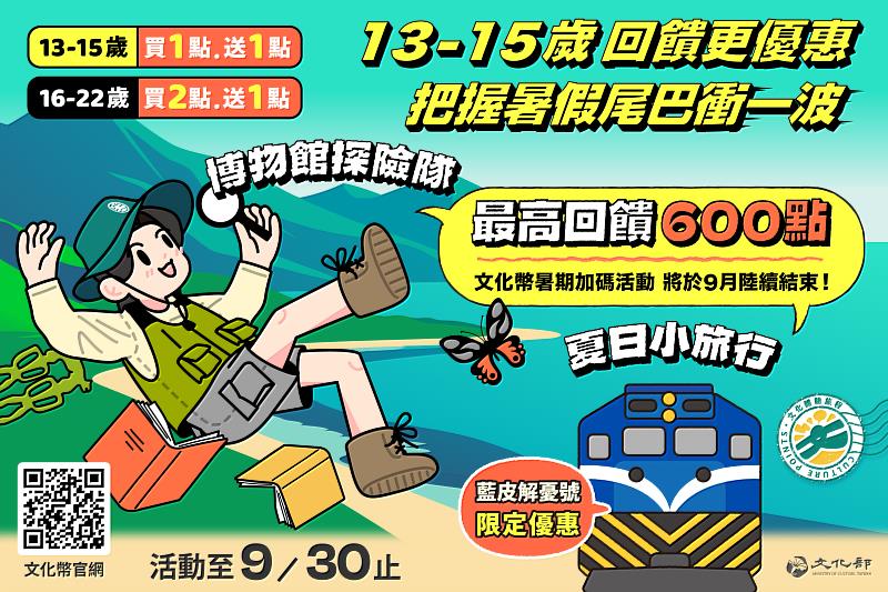 文化幣「博物館探險隊」與「夏日小旅行」於9月30日前「13-15歲1點送1點」、「16-22歲2點送1點」，最高回饋600點。