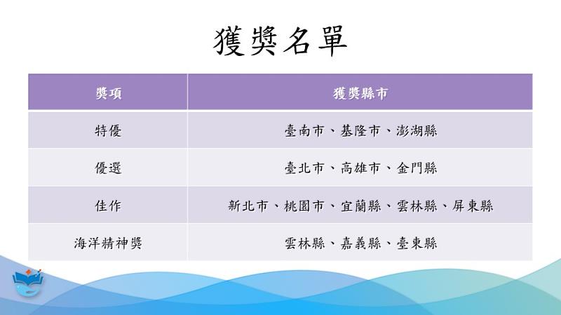 112-113學年度縣市推動海洋教育成果獲獎名單