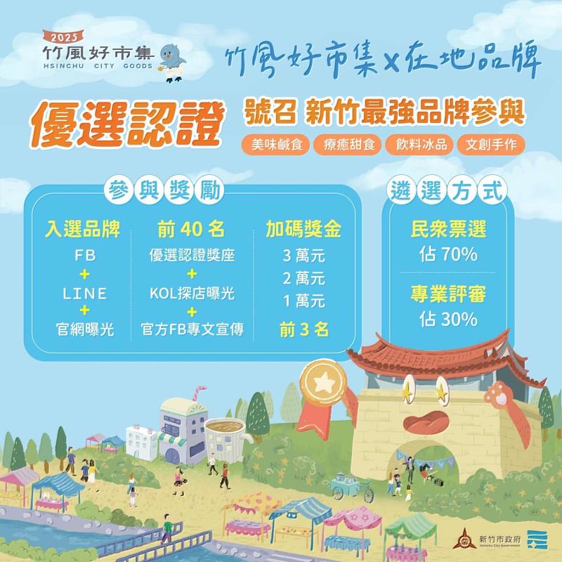 第一屆「竹風好市集」在地品牌優選認證徵件8/31截止