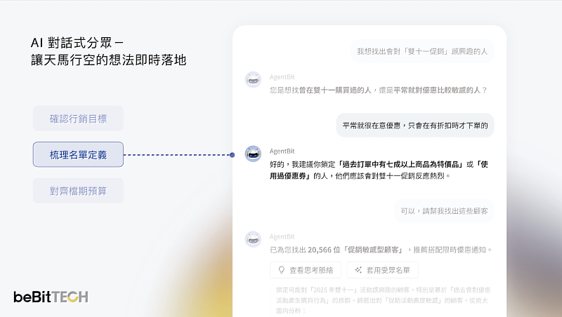 AgentBit 將直覺想法轉化為行銷行動，精準對齊目標受眾與最佳節奏