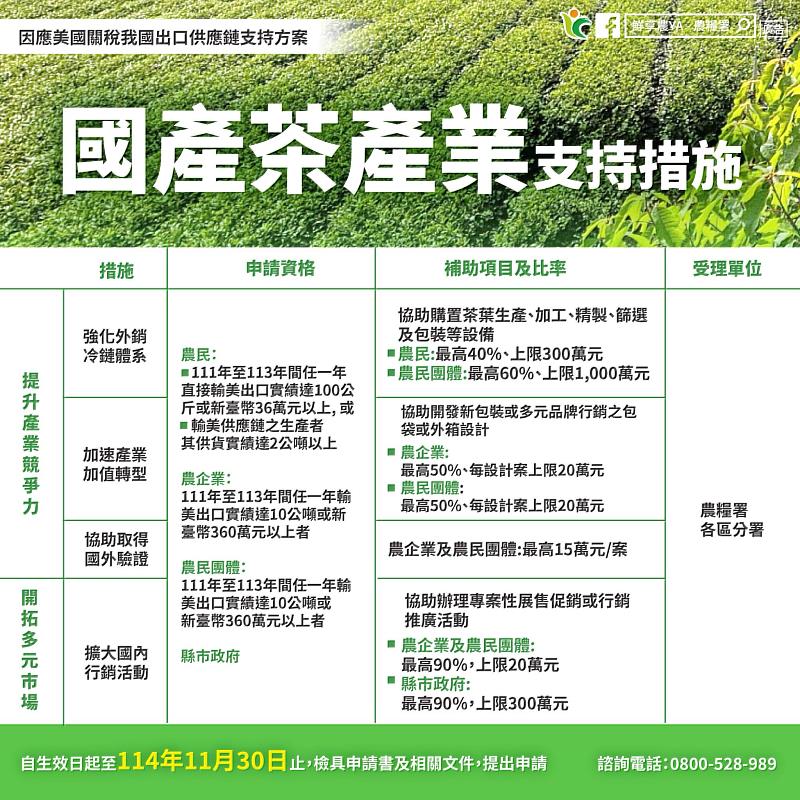 國產茶產業支持措施